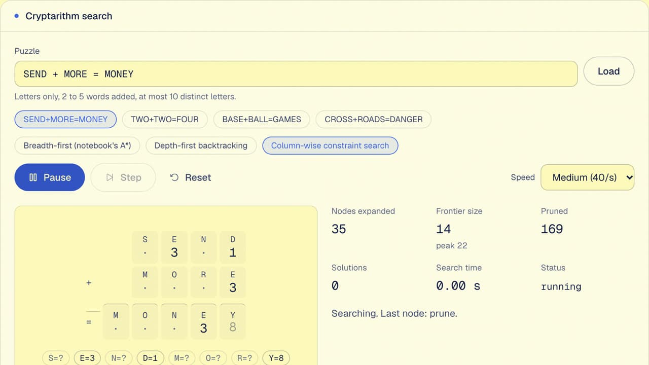 Cryptarithmetic demo: column-wise search assigning digits to SEND + MORE = MONEY